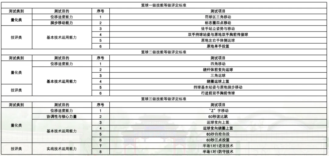 制定篮球交流计划以促进个人技能发展的方法_1